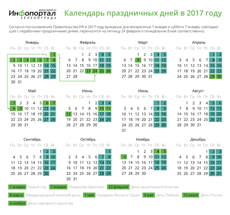 Календарь событий вот на 2017 год