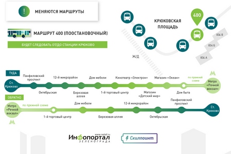 ��� ���������� 400-� ��������